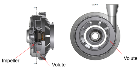 Volute Casing