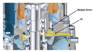 Moisture Sensor in the Waste Water Pumps